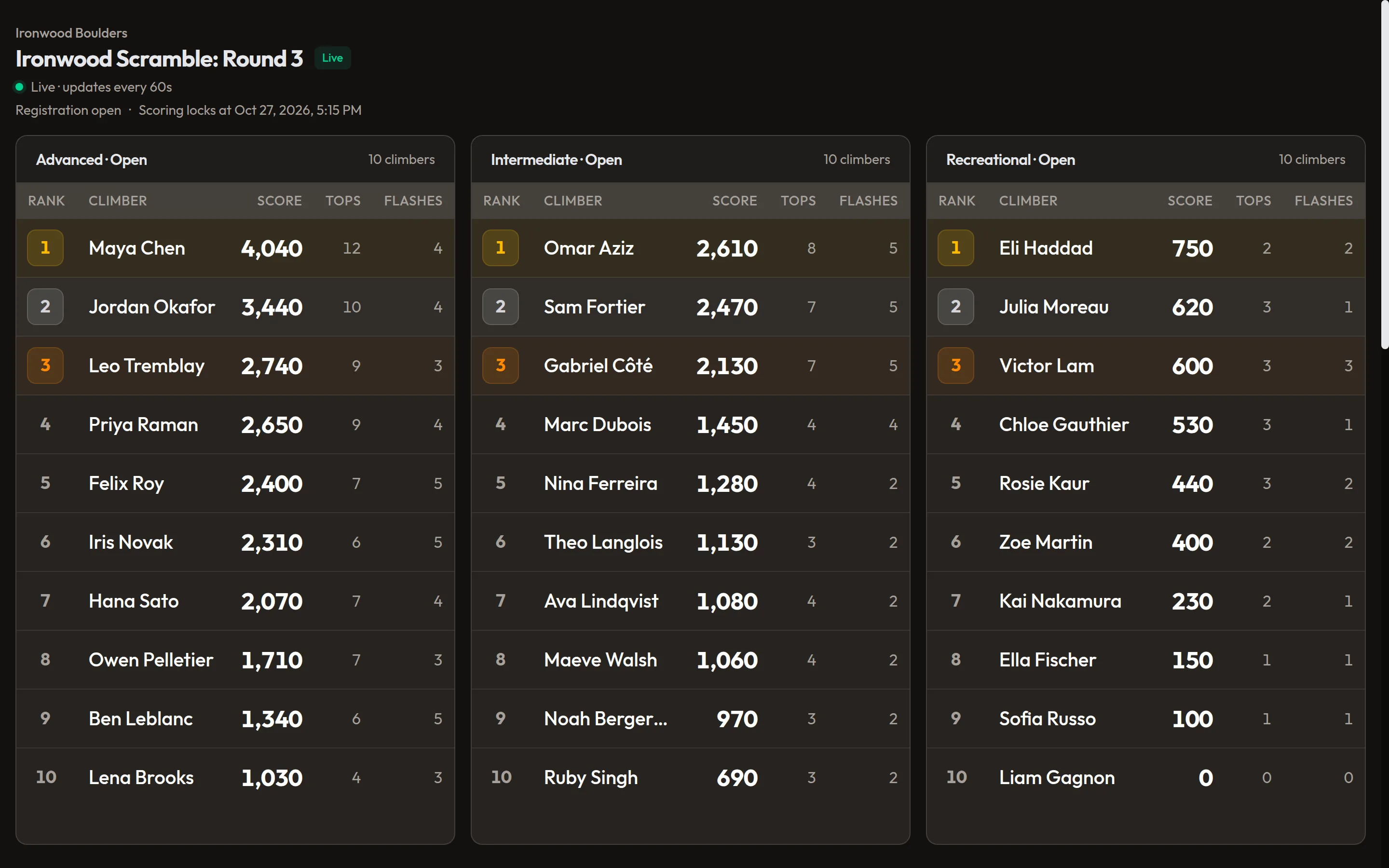 Competition TV scoreboard on BoulderBase with live standings by division